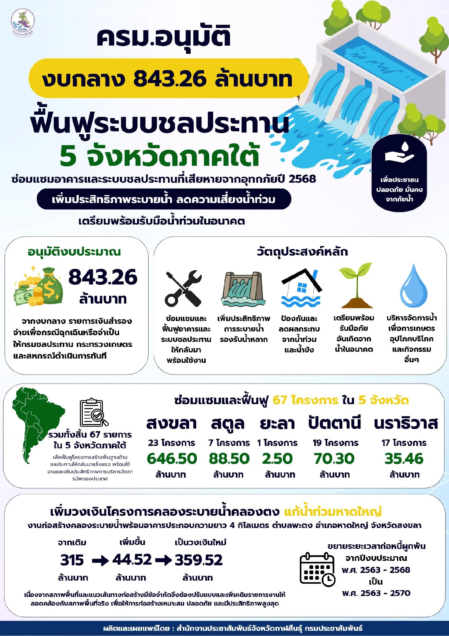 @ประชาสัมพันธ์จังหวัดกาฬสินธุ์