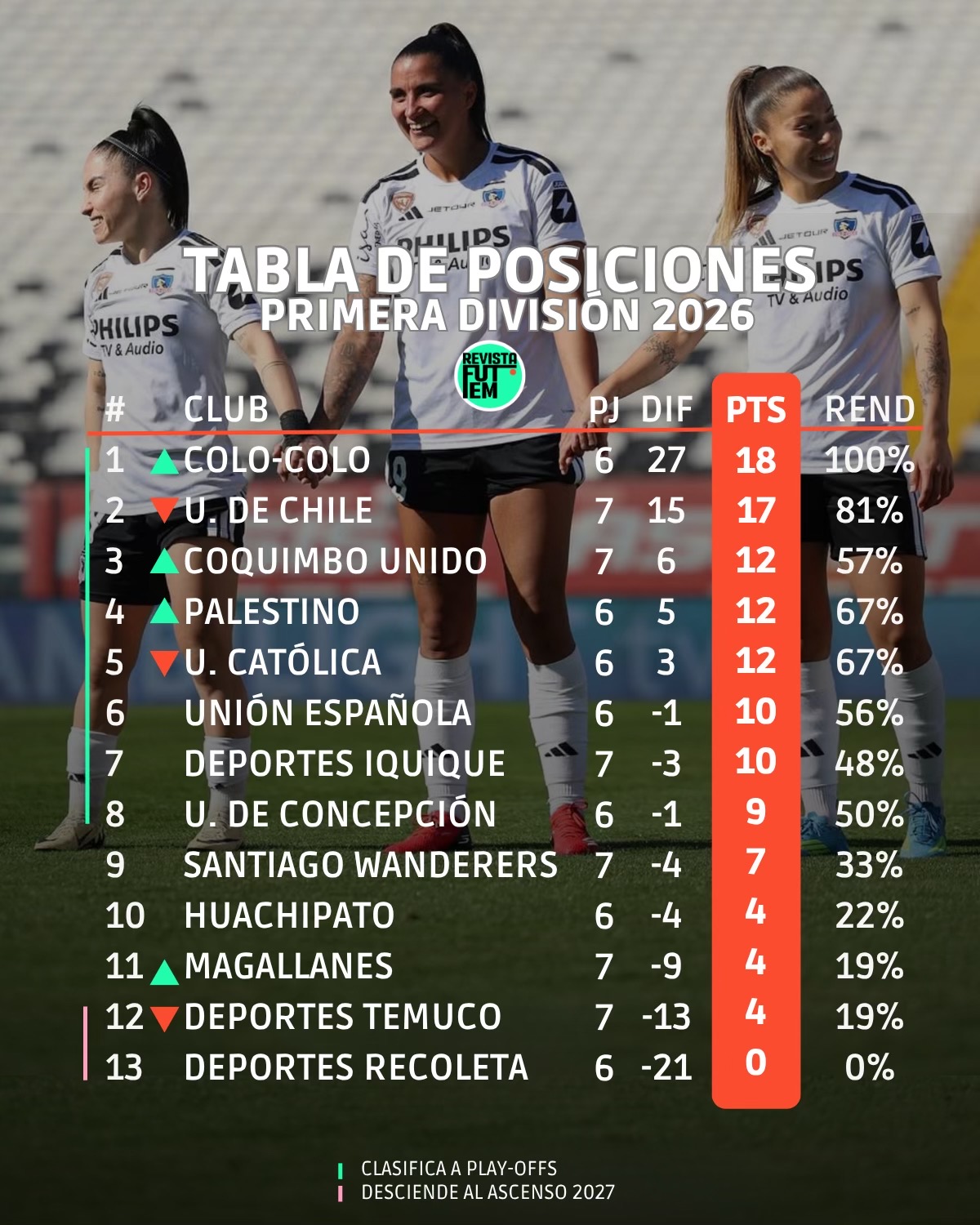 @Revista FutFem