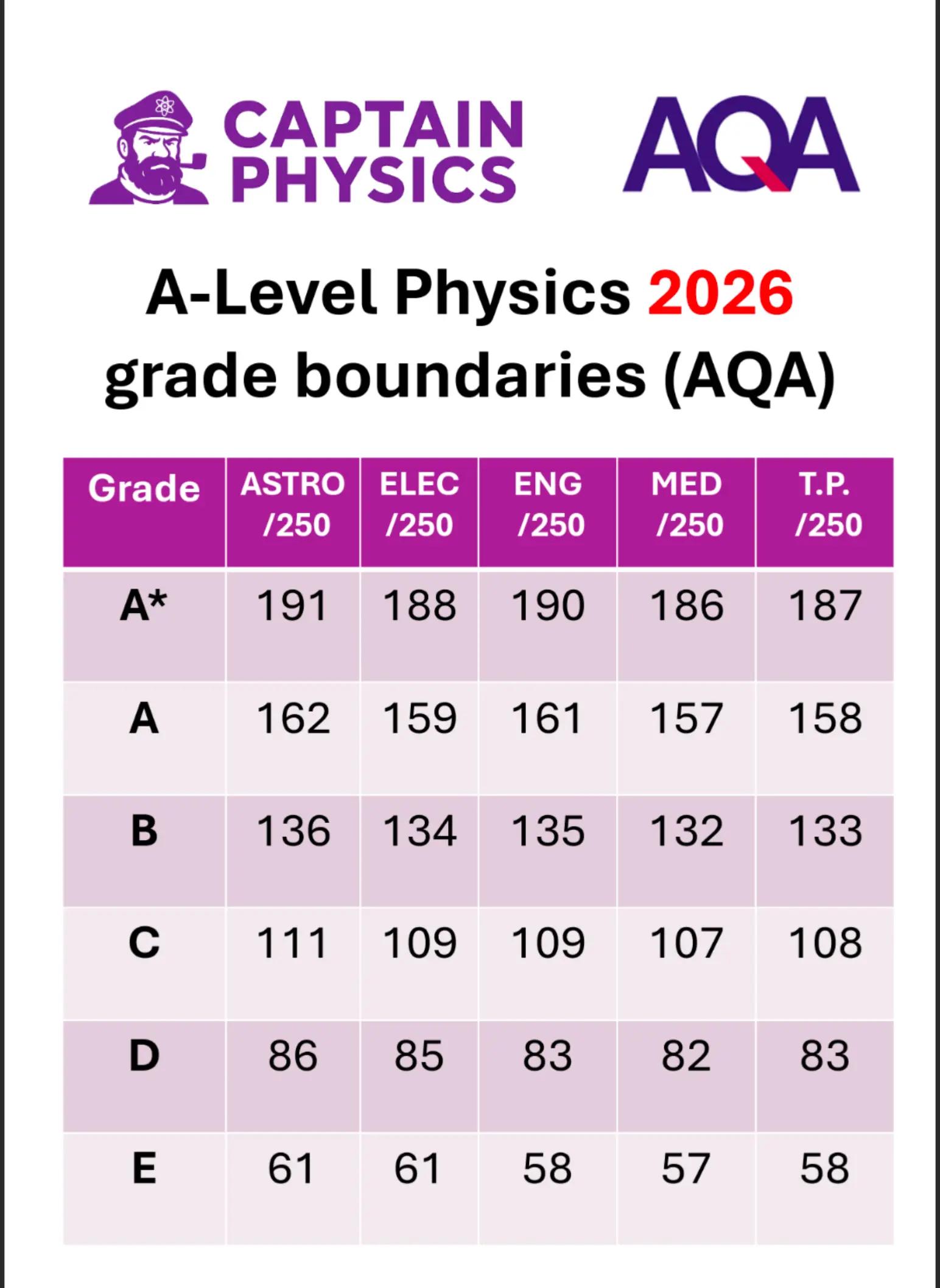 @Captain Physics A-Level