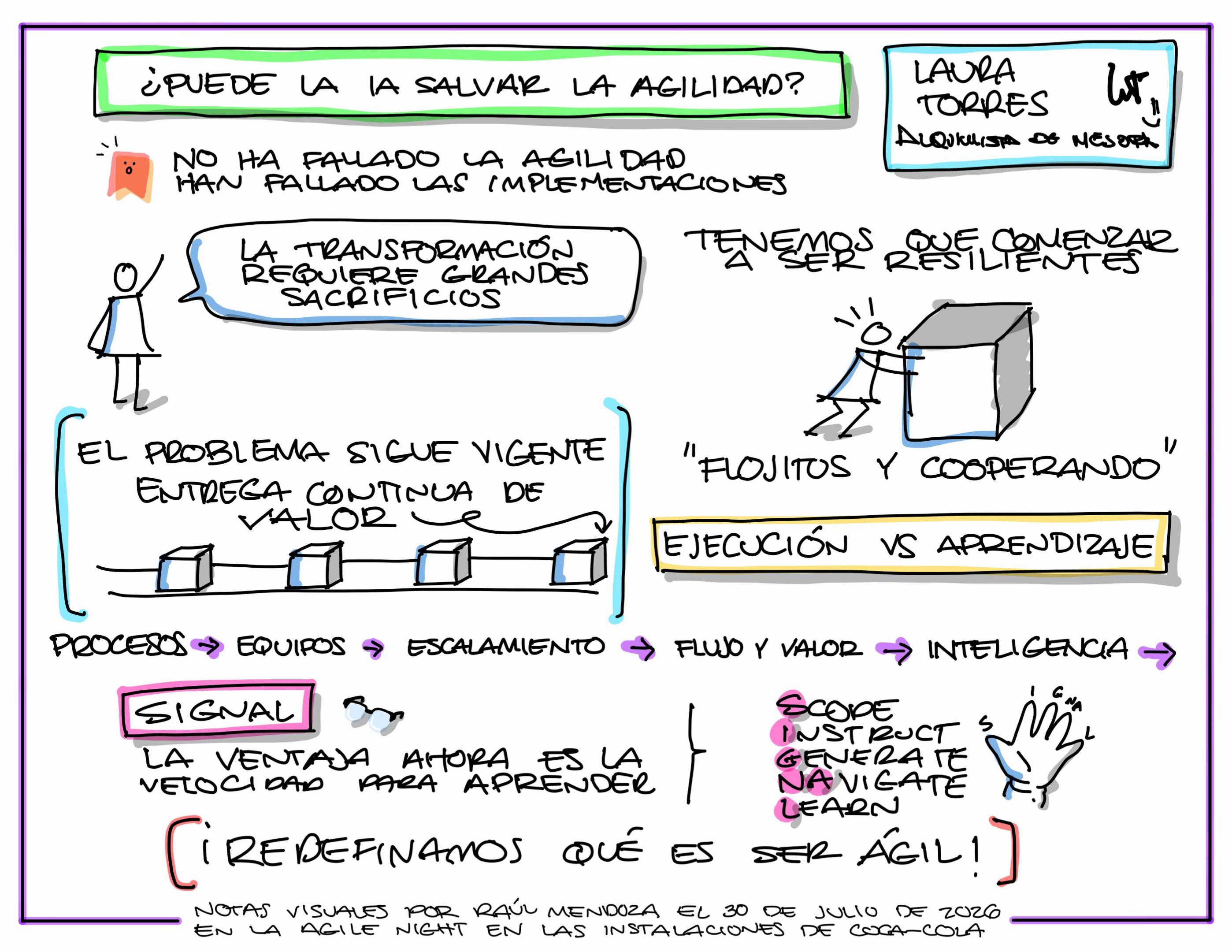 @Ra&uacute;l Mendoza | Scrum M&aacute;ster