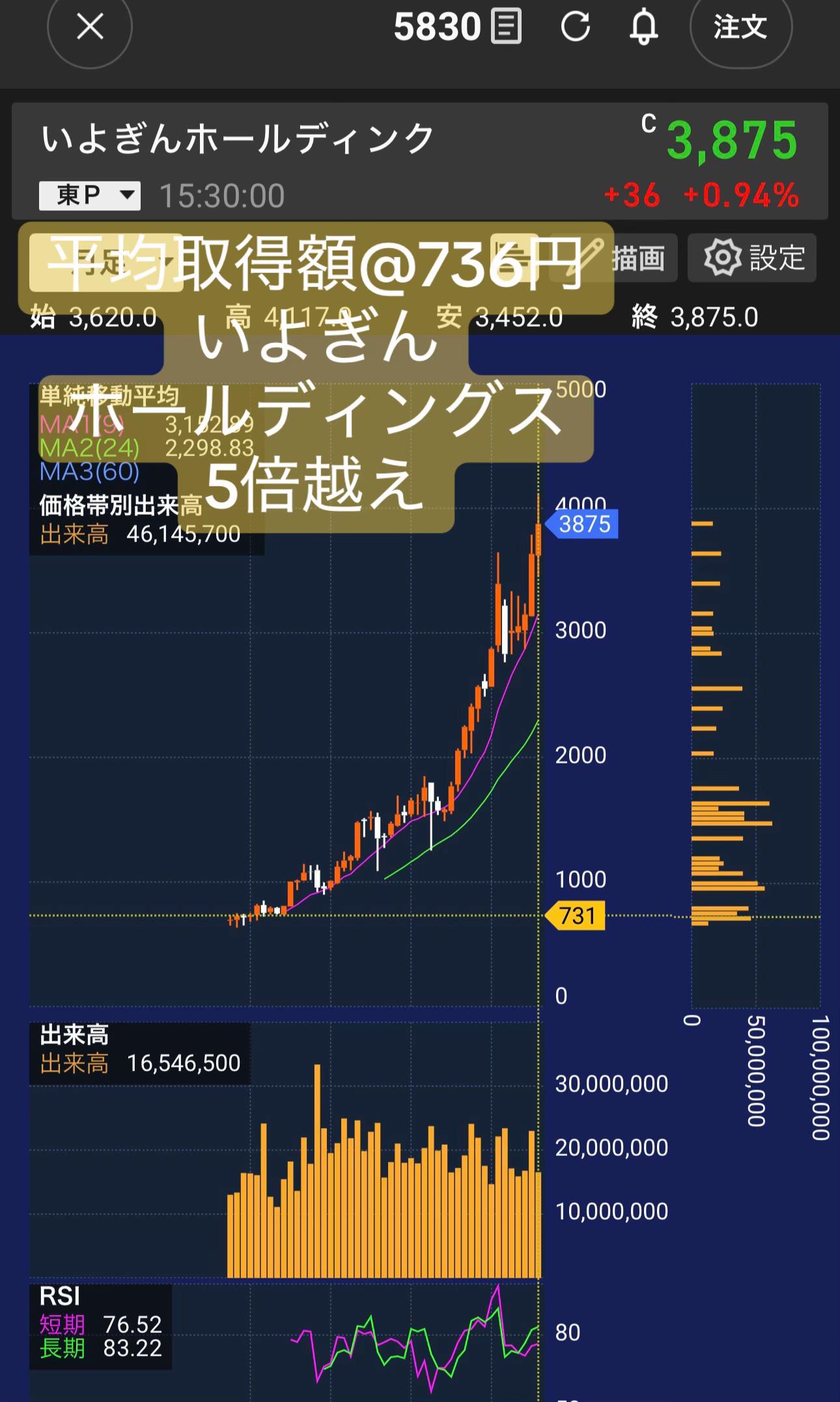 @株くん(kabukun)配当優待生活2021