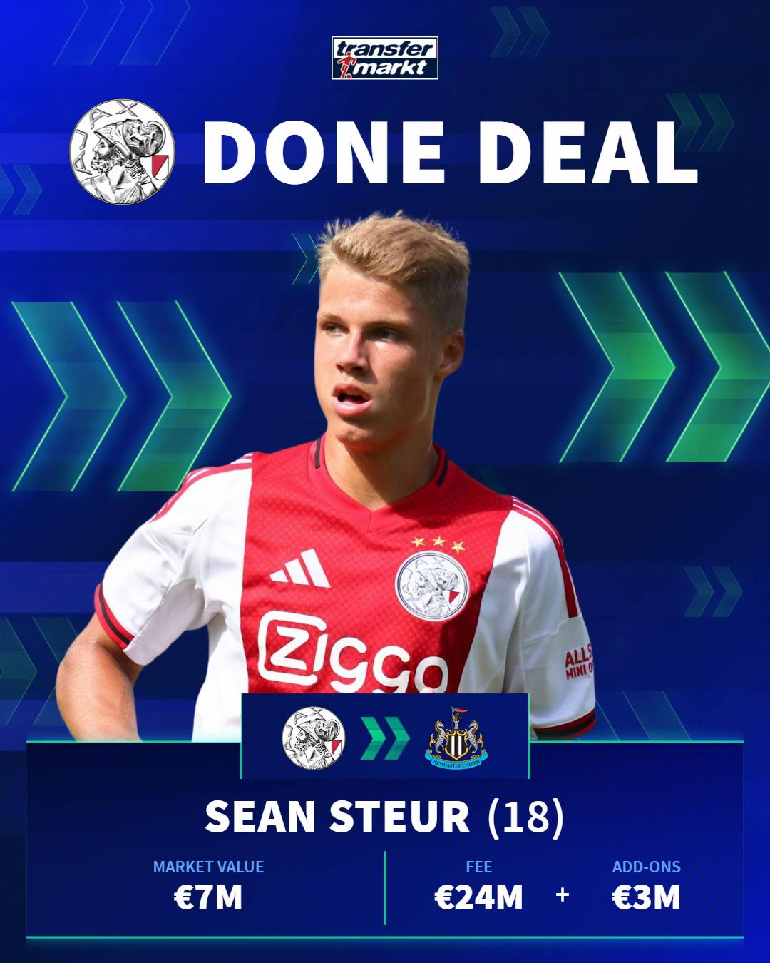 @Transfermarkt