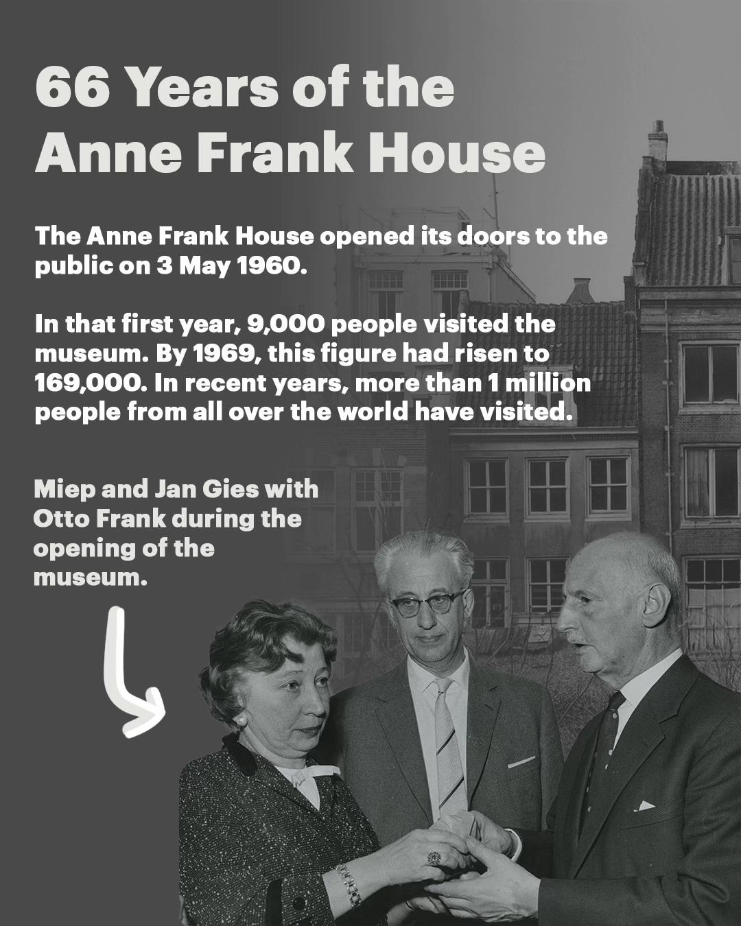 @Anne Frank House