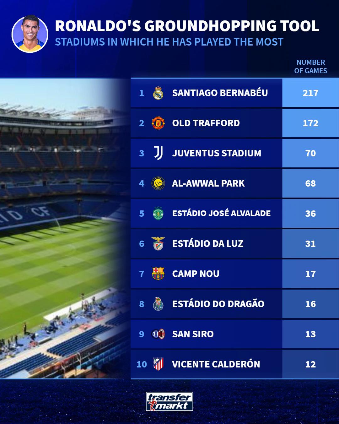 @Transfermarkt