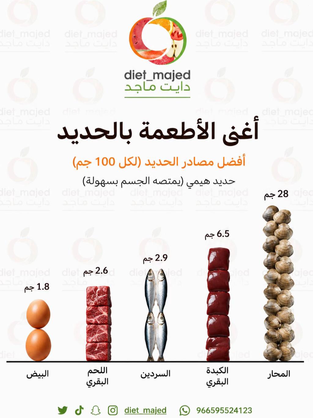 @دايت ماجد