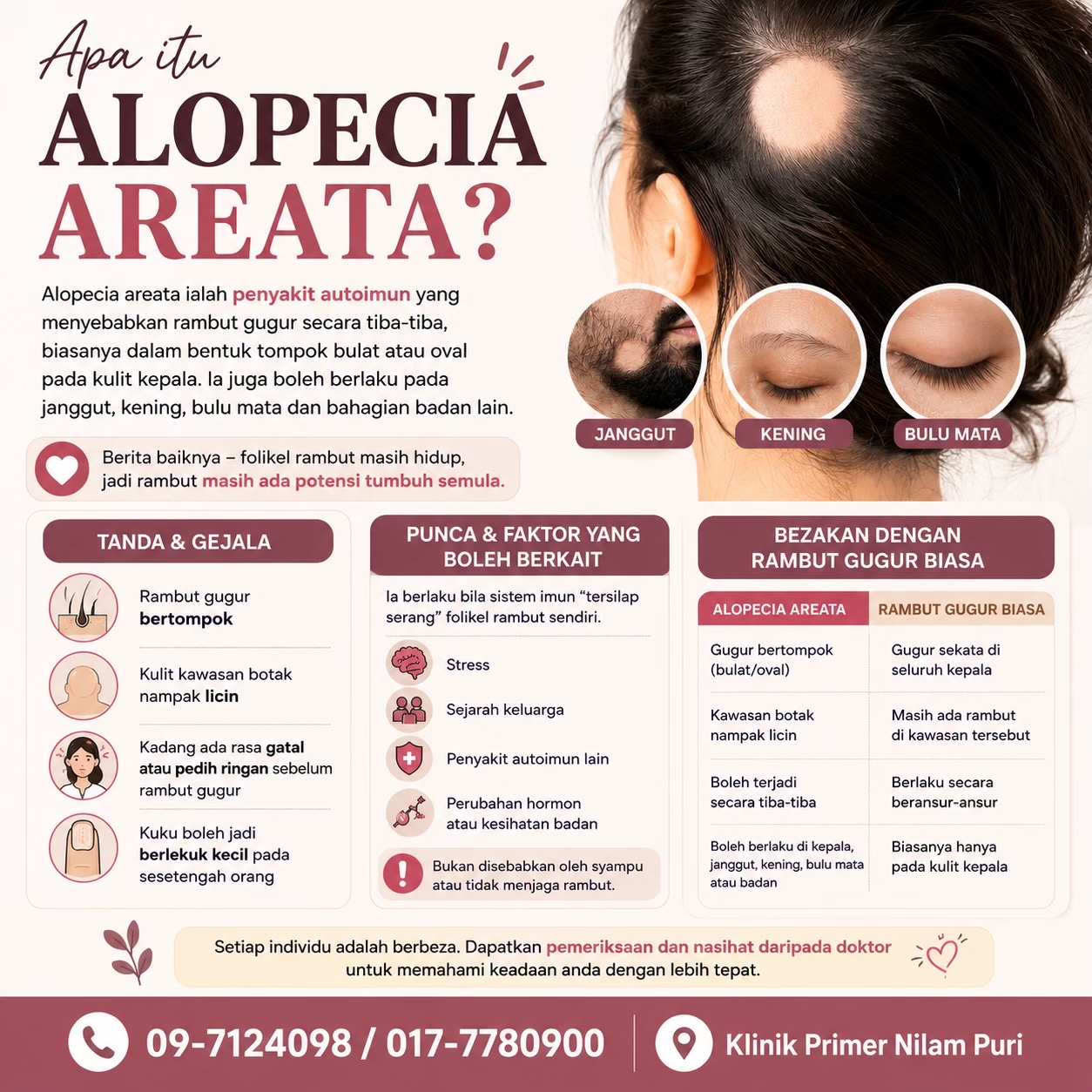 @Dr.Lyna Kulit.Aesthetic.Laser