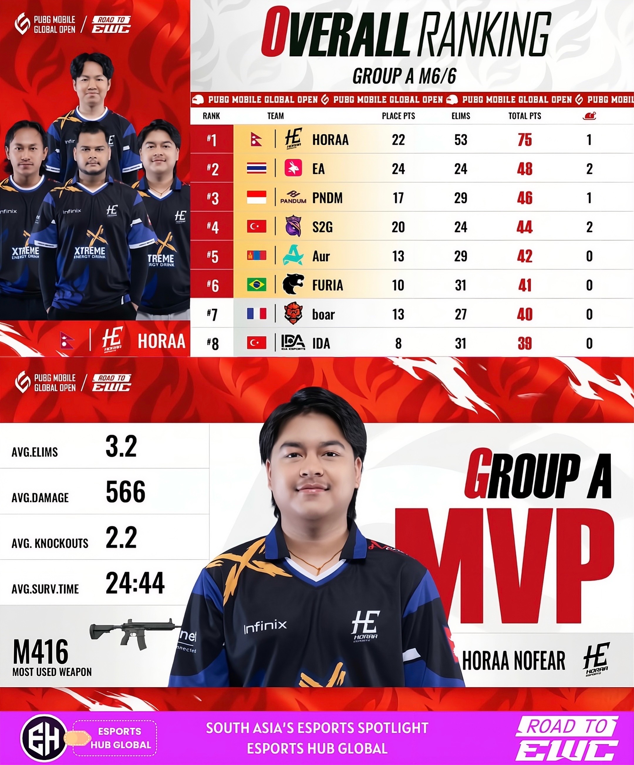 @esportshubglobal