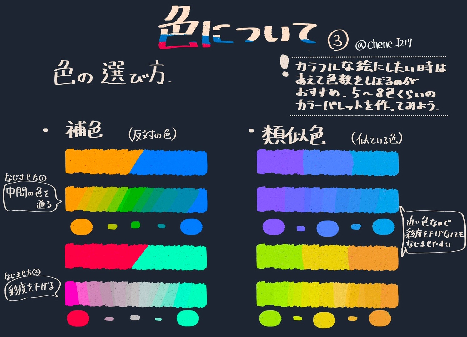 @チェネ