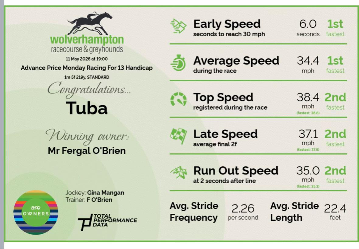@Fergal O’Brien Racing
