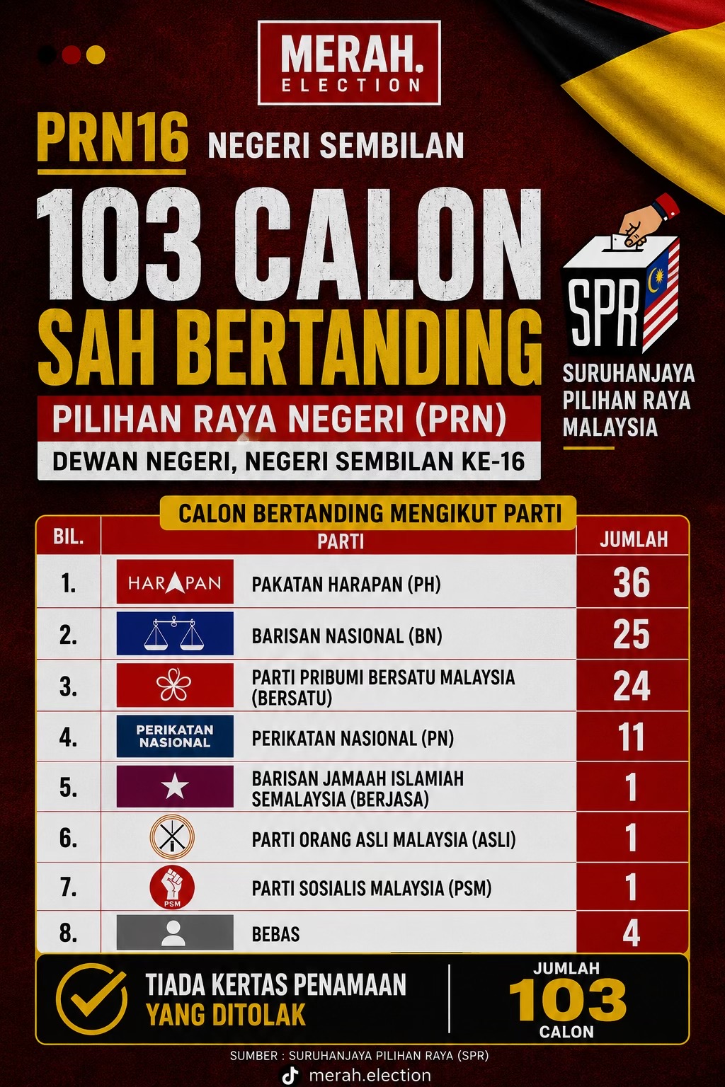 @Merah Election