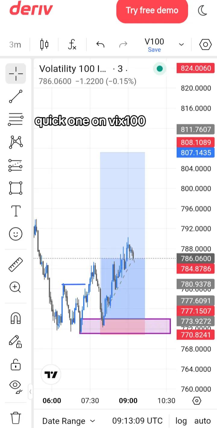 @Dripfx 📉📊📈