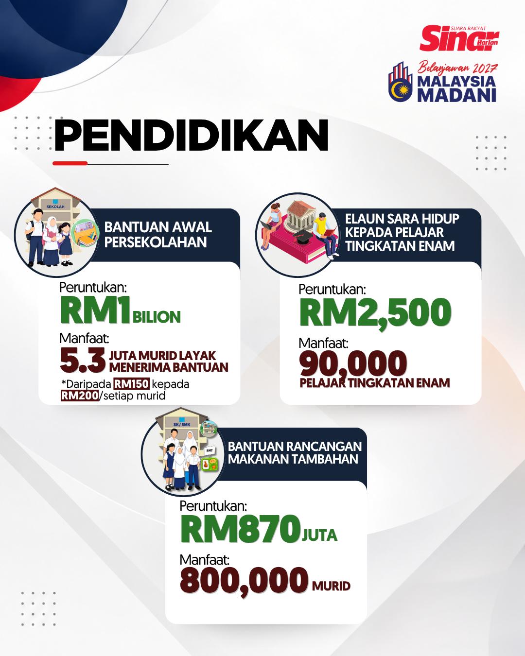@Sinar Harian
