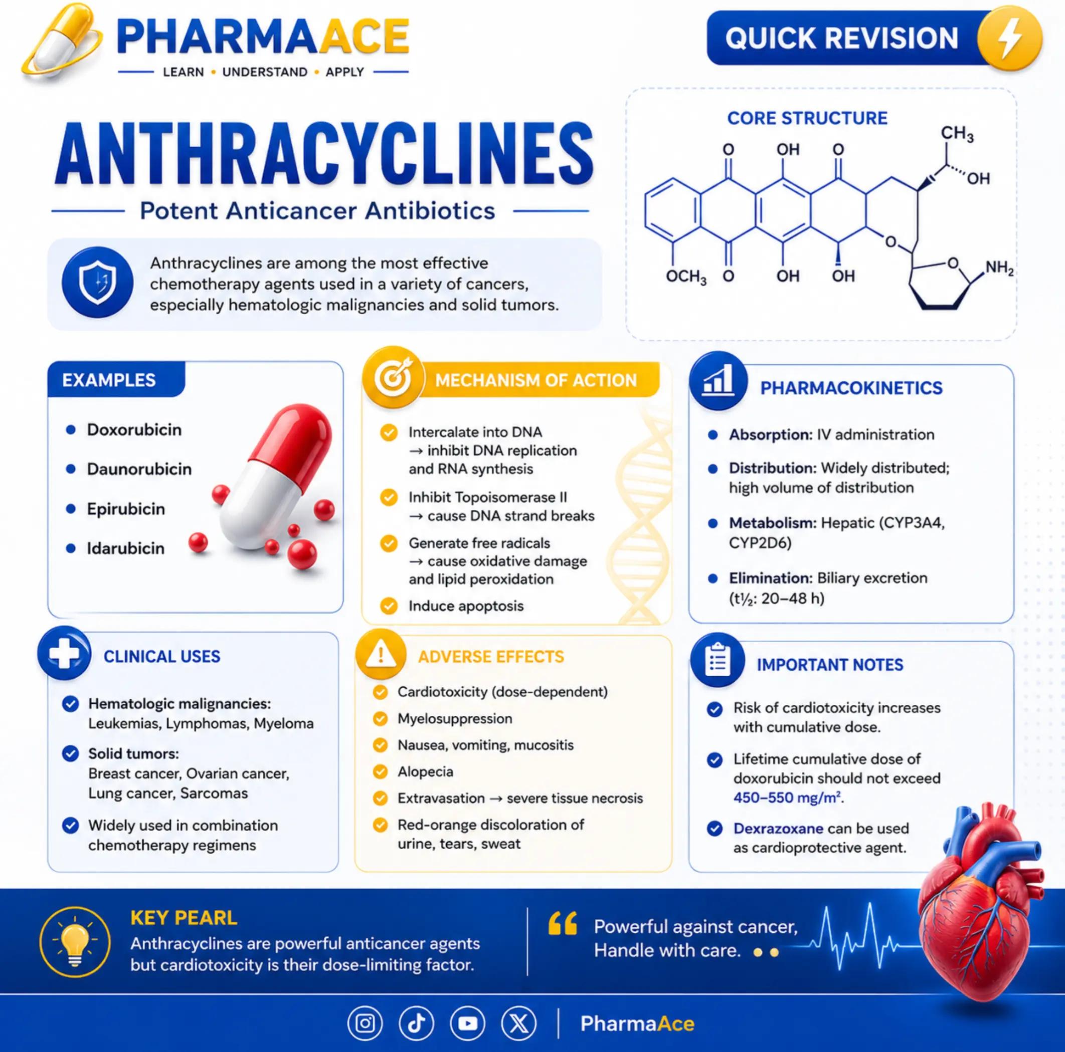 @PharmaAce