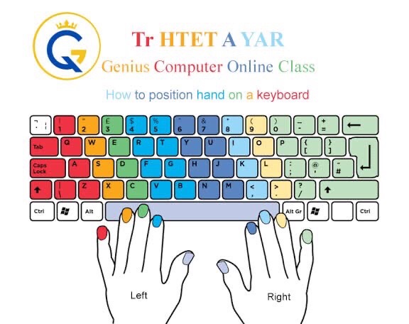 @Tr Htet A Yar (Genius)