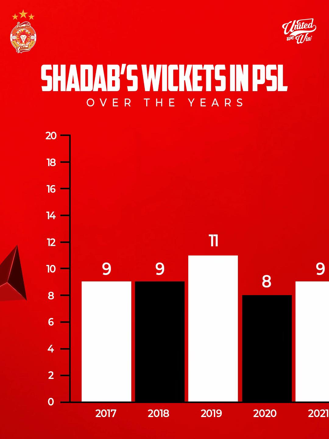 @Islamabad United