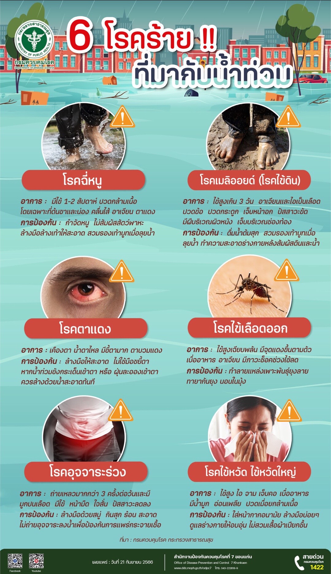 @คลินิกหมอณัฐธยาน์ หู คอ จมูก