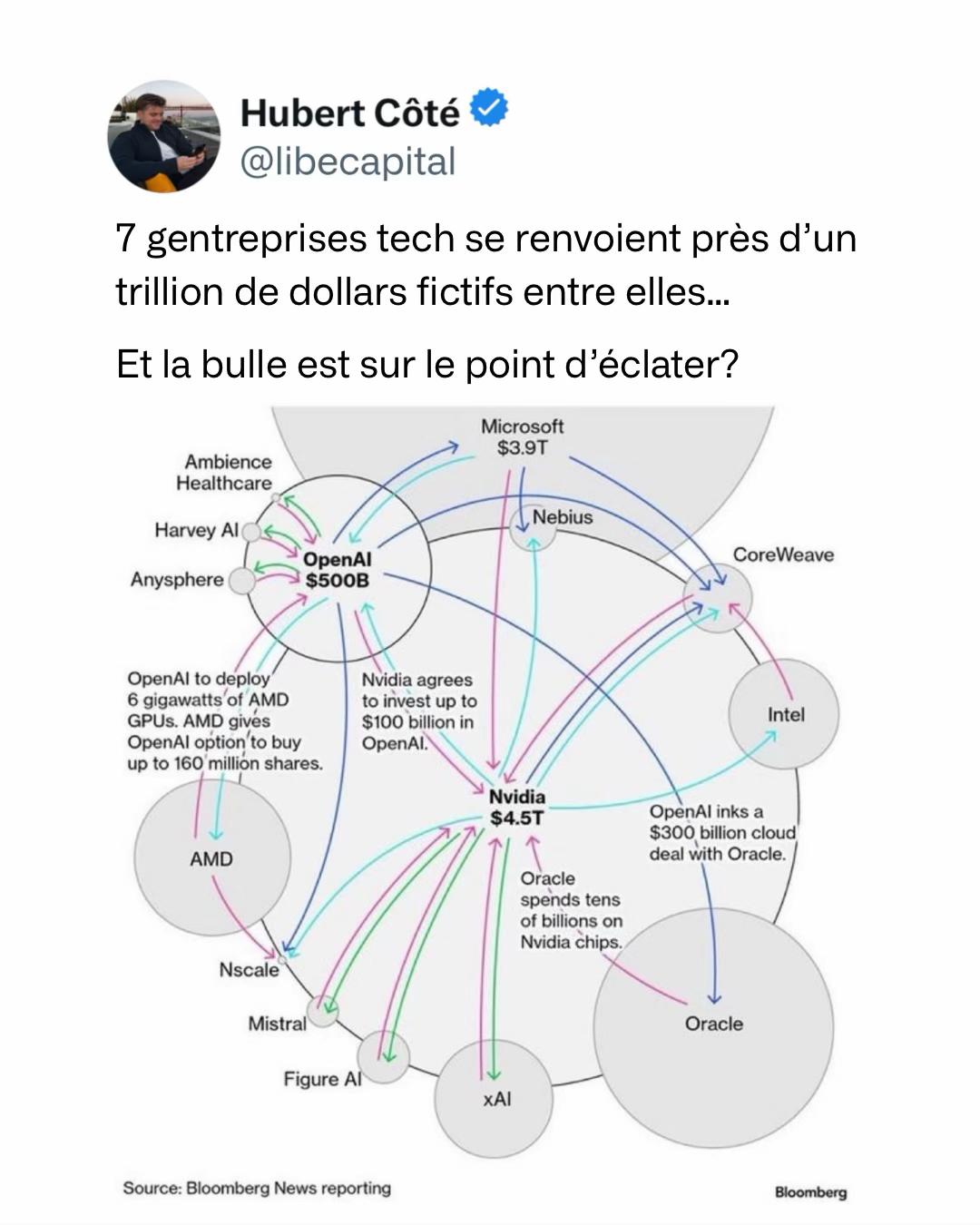 @Hubert C&ocirc;t&eacute;