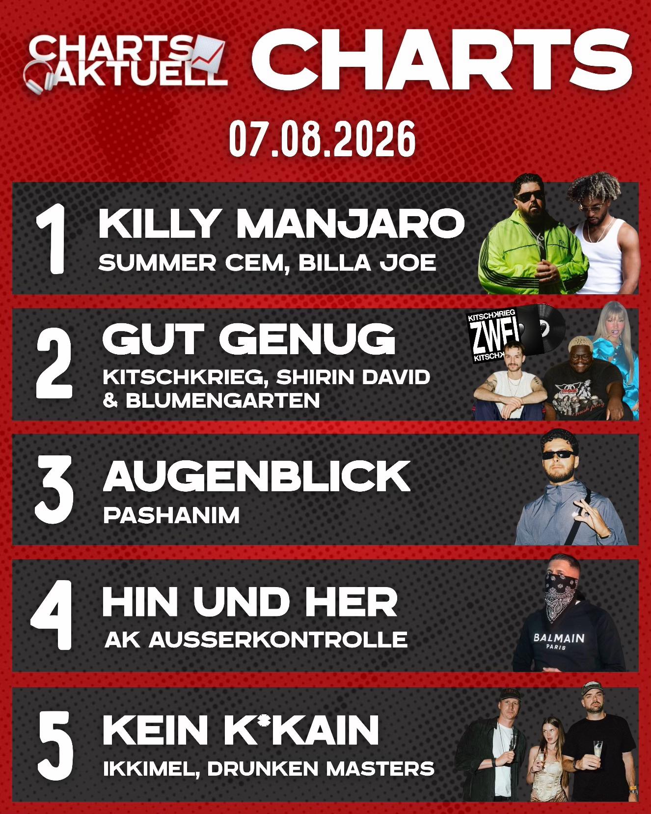 @Charts Aktuell