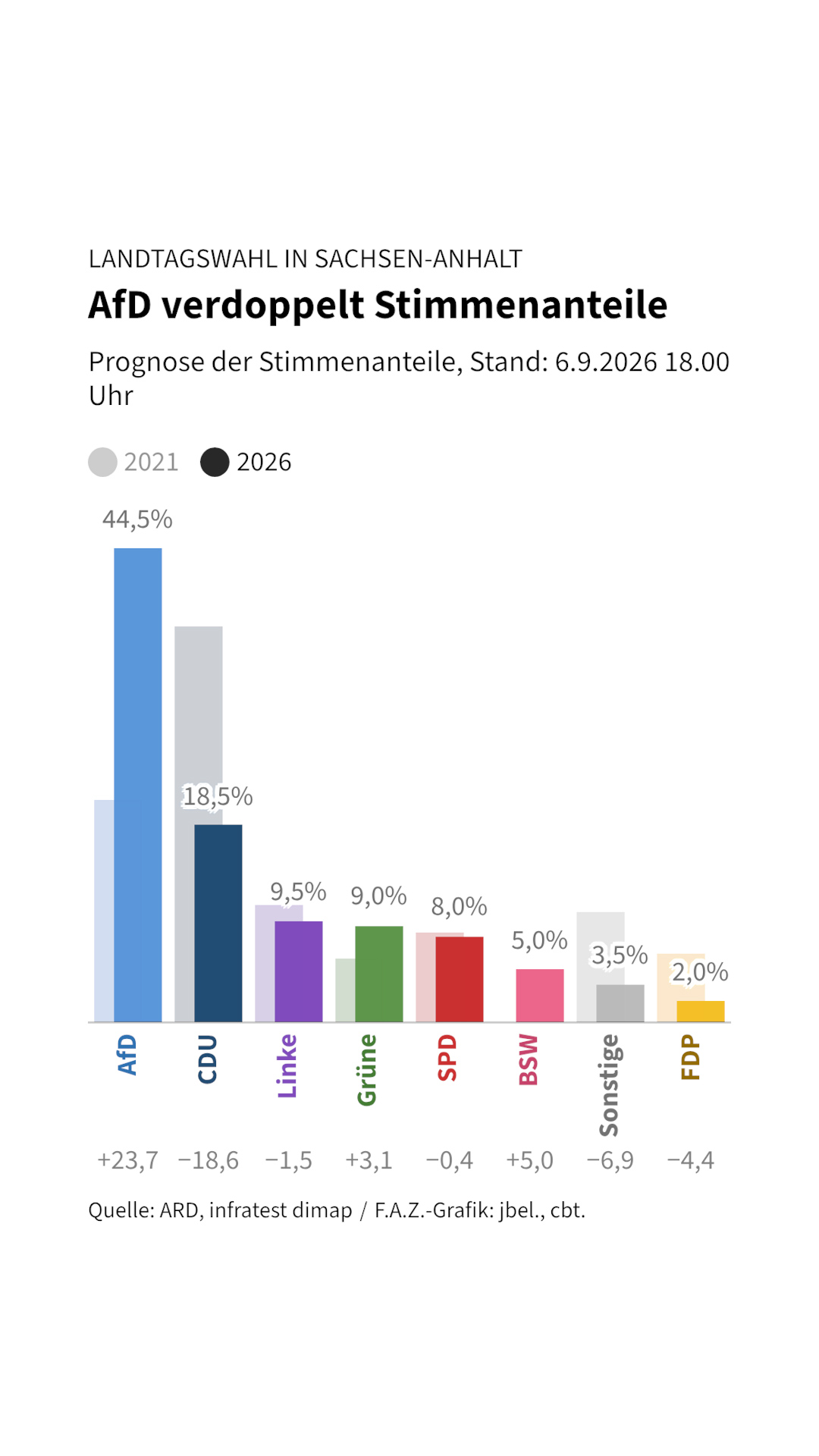 @Frankfurter Allgemeine