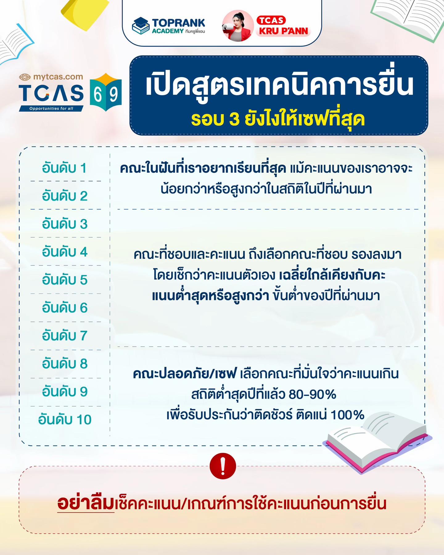 @กวดวิชา TopRank