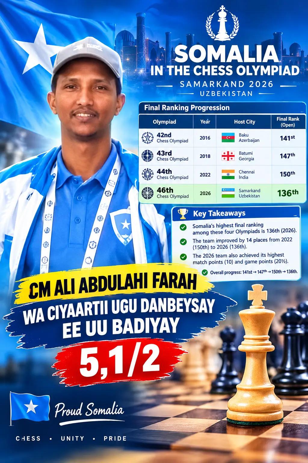 @Cukaash Baarqab✓