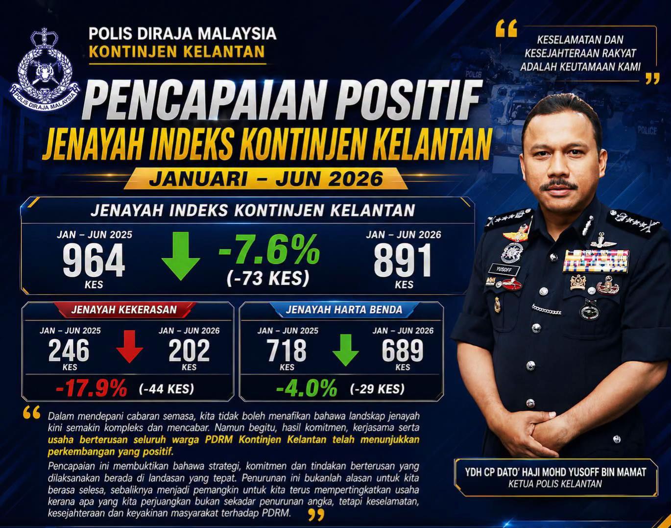 @PDRM KELANTAN