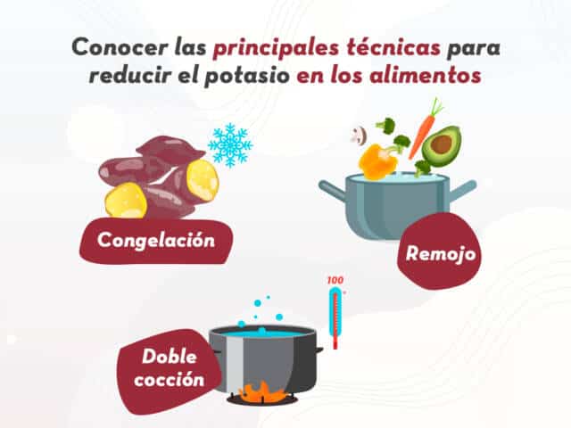 @Nutriólogo Clínico Renal