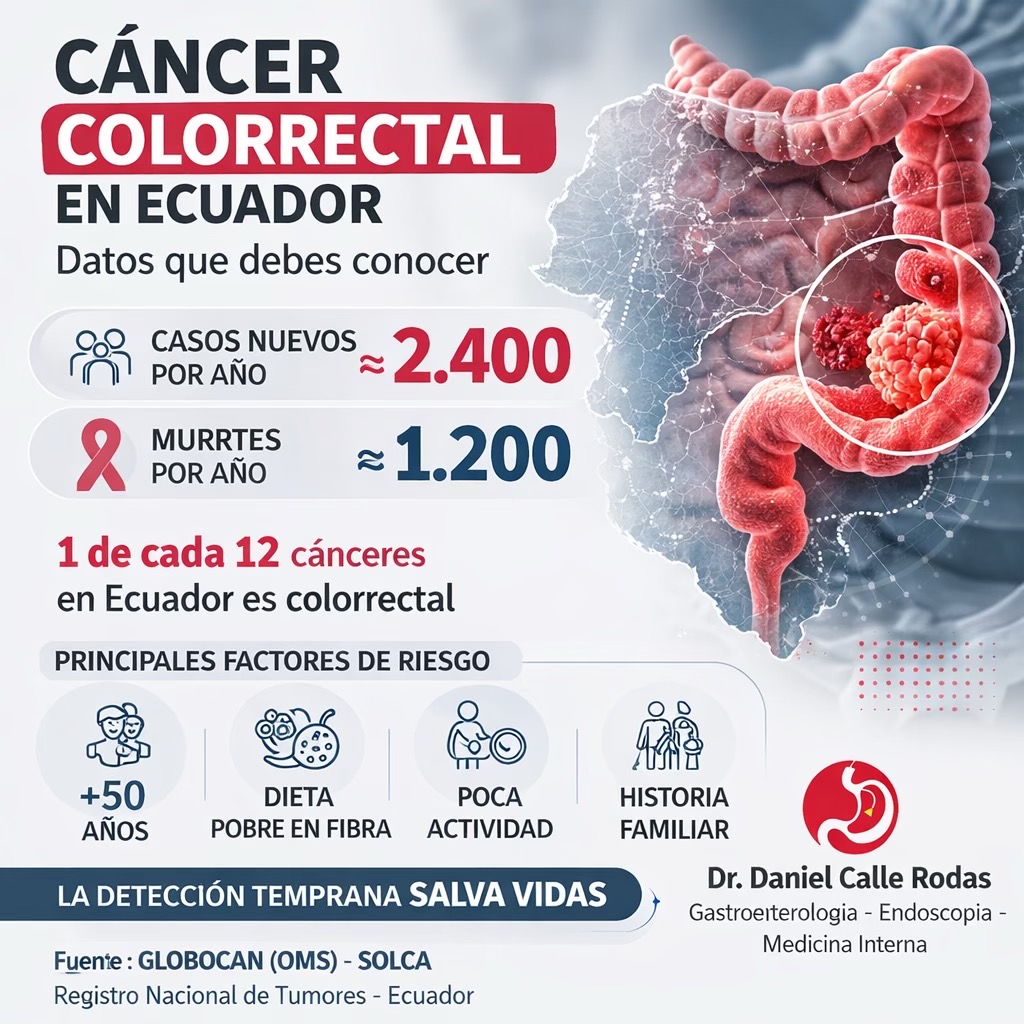 @Dr. Daniel Calle Gastro
