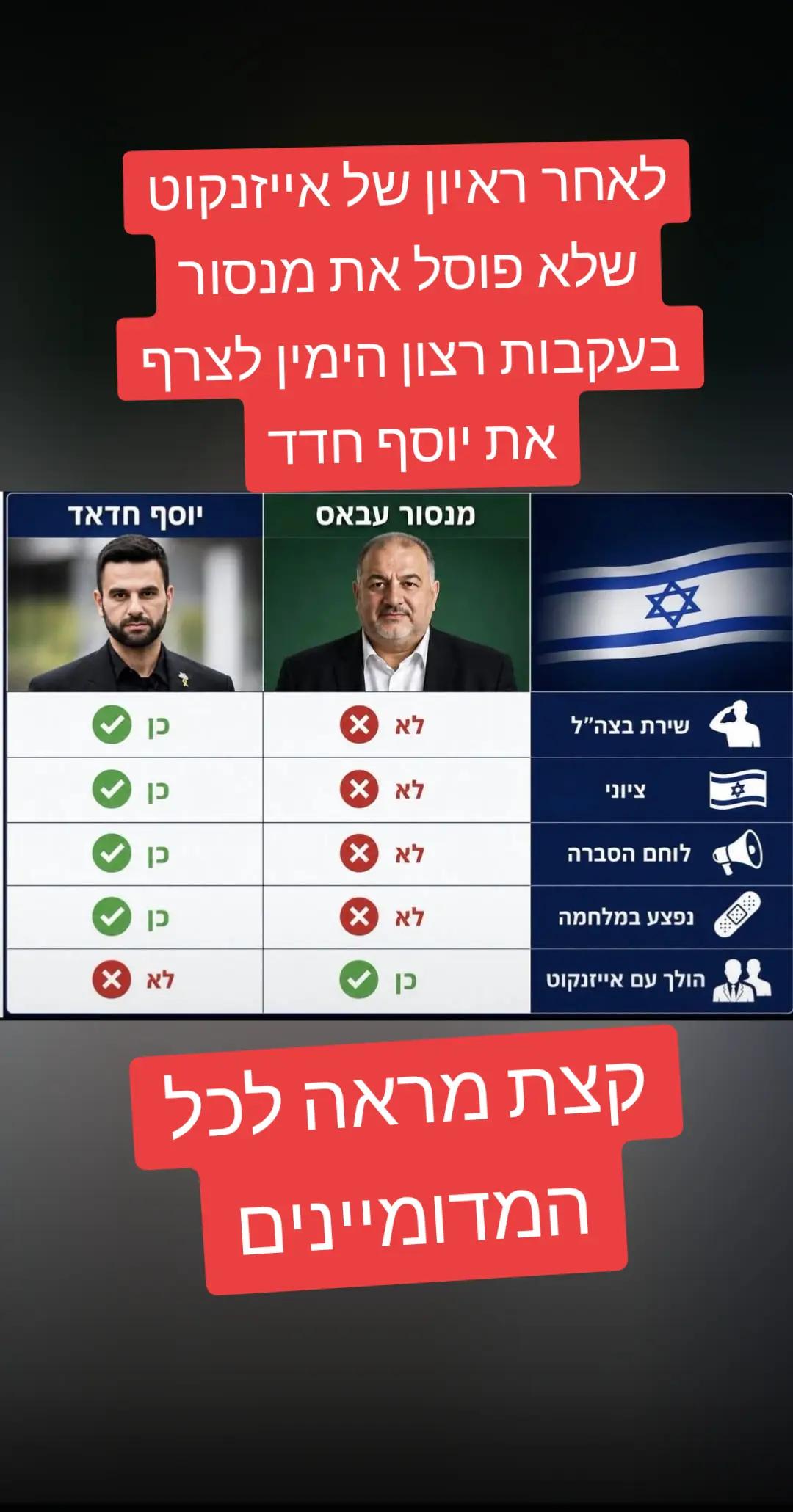 @אבי אלמשלי 123