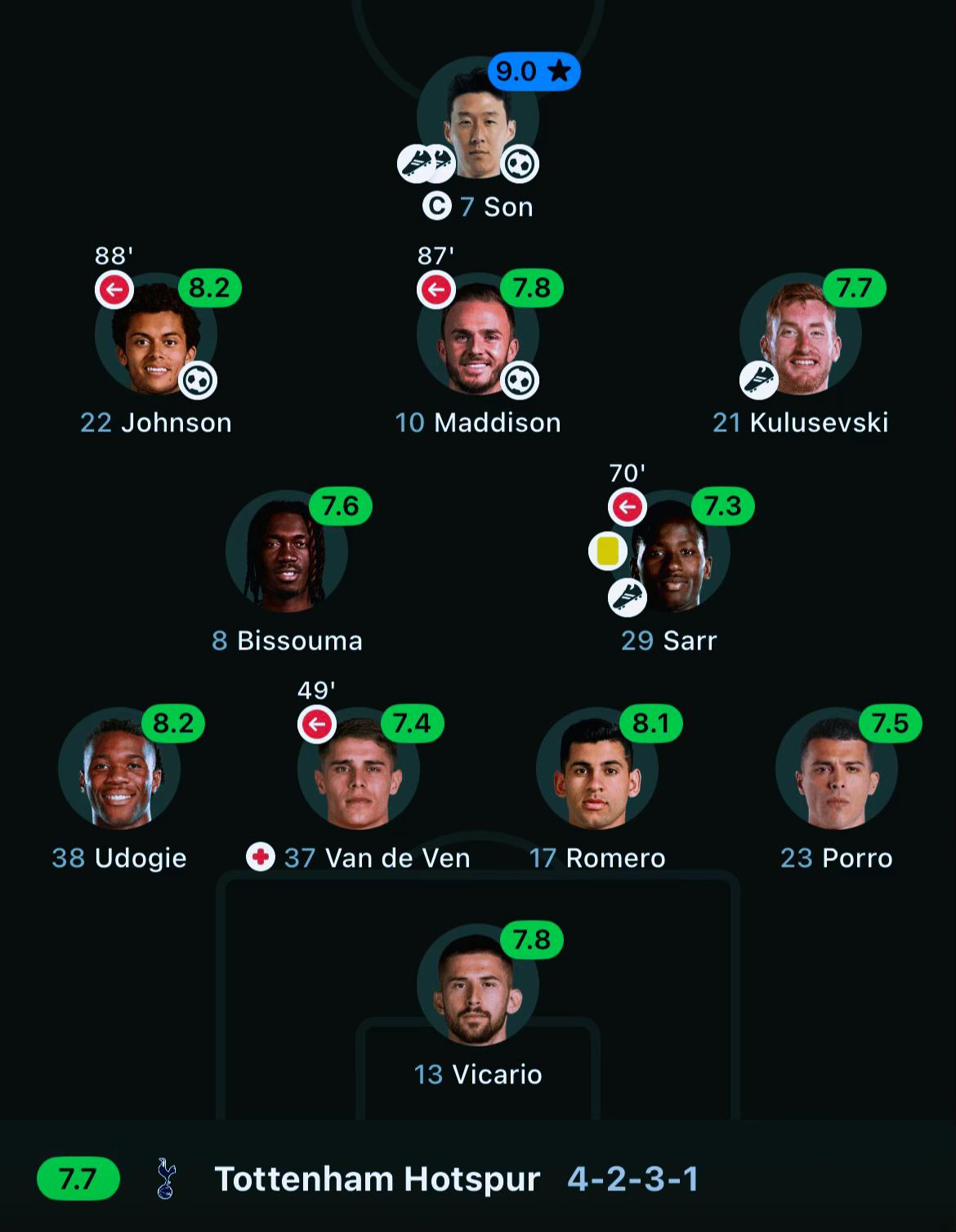 @thfc.tel11