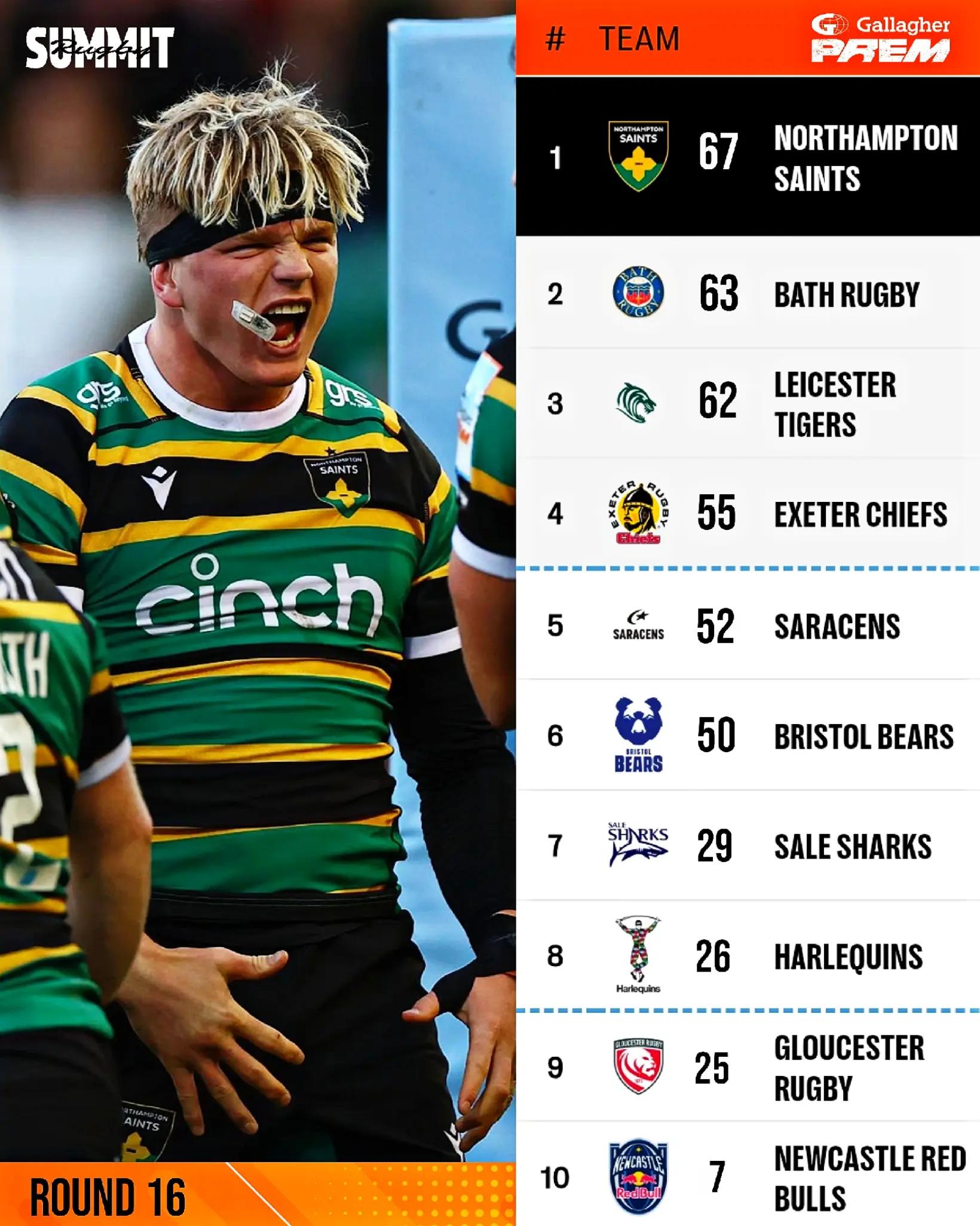 @Summit Rugby