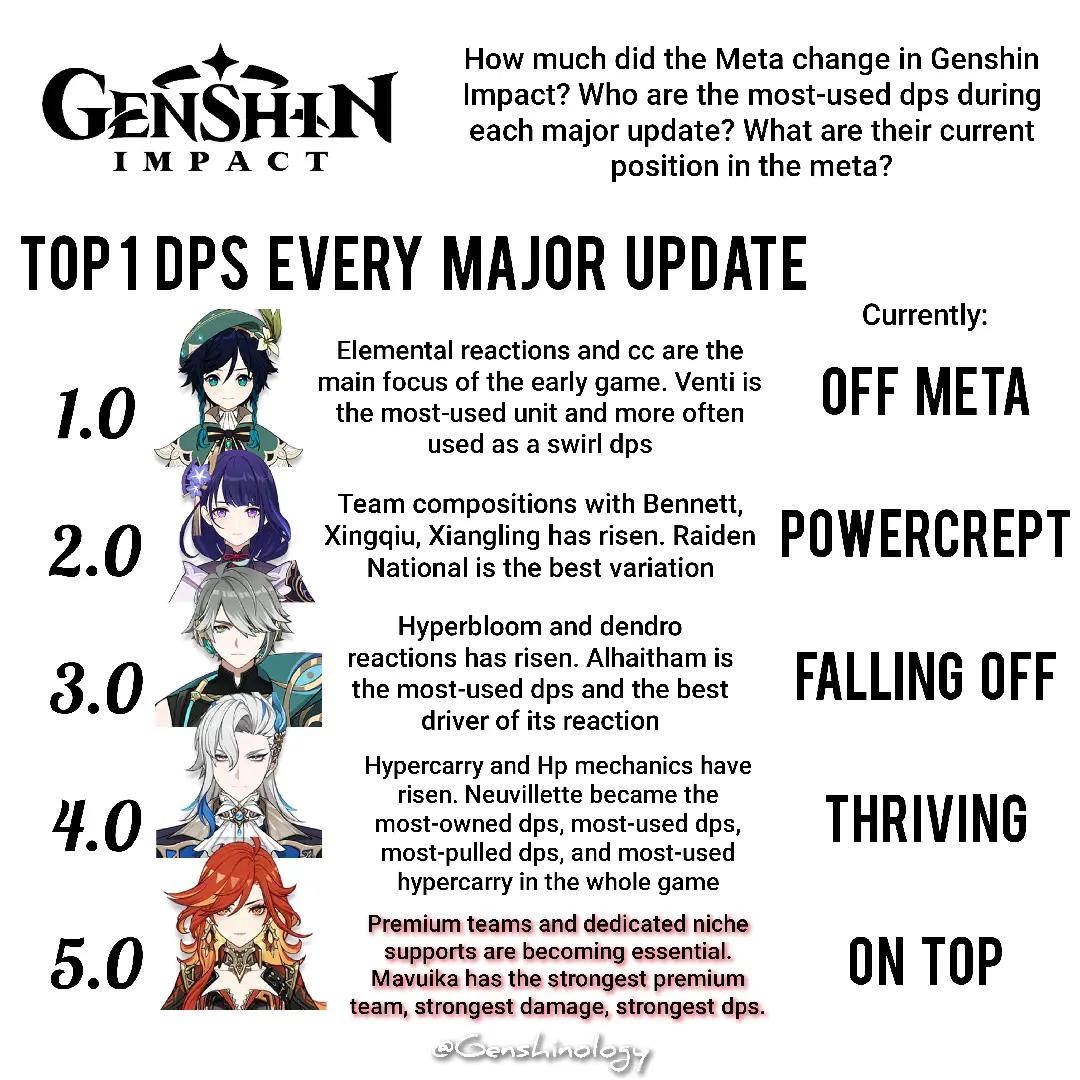 @Genshinology