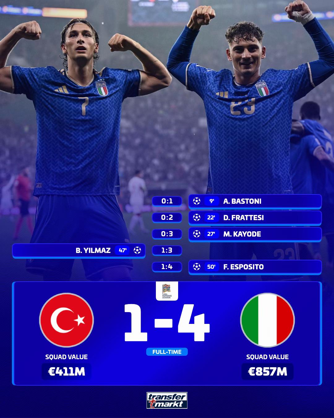 @Transfermarkt