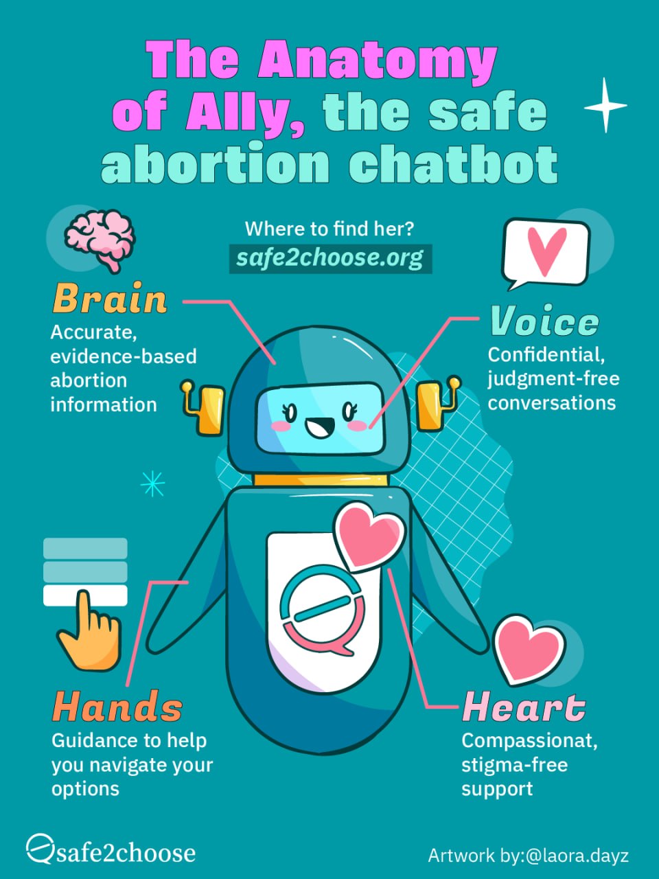 @safe2choose