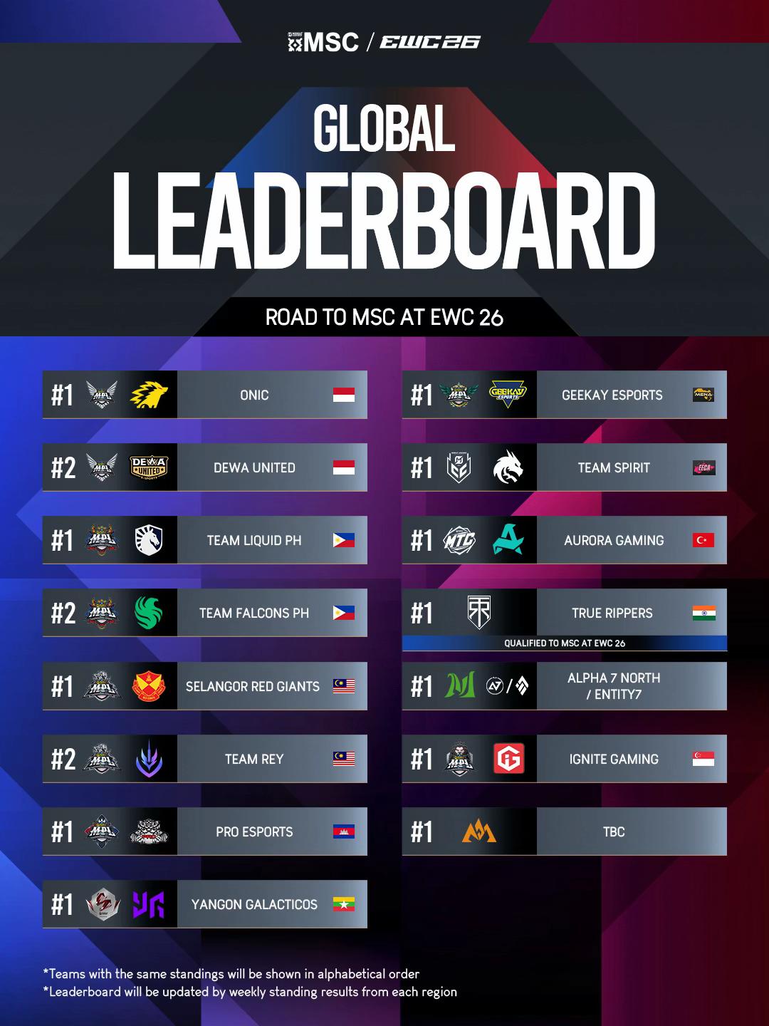 @MLBB Esports Official