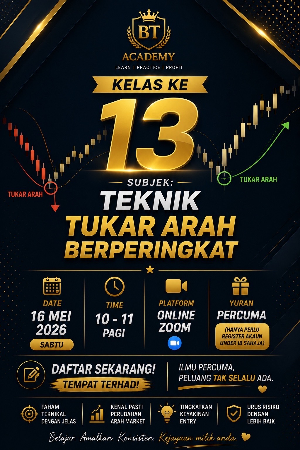@TEKNIK 1 CANDLE