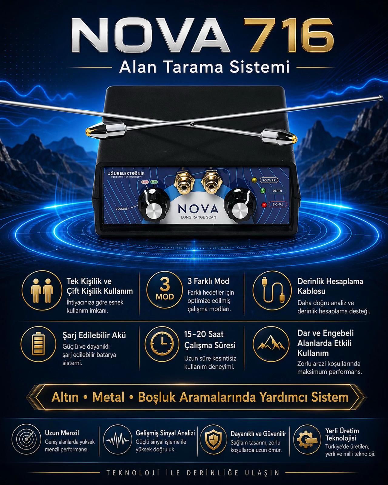 @Uğur Dedektör
