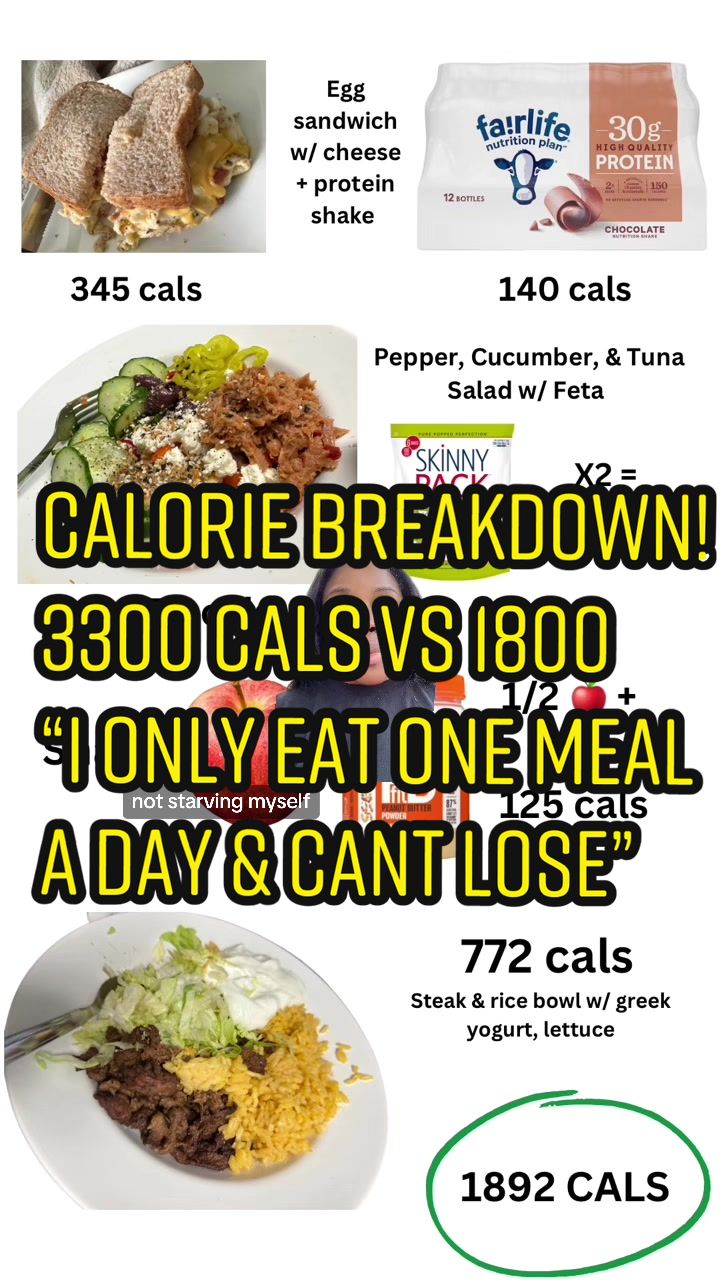 @Weight Loss Coach | NP CPT GS