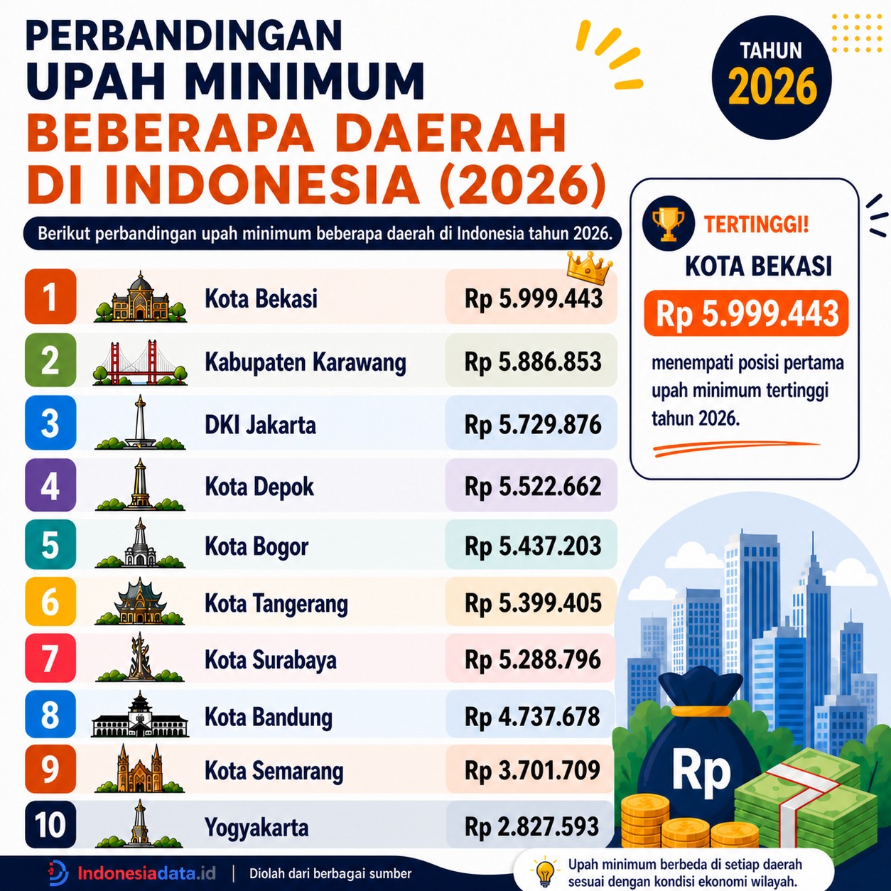 @new.indonesiadata.id