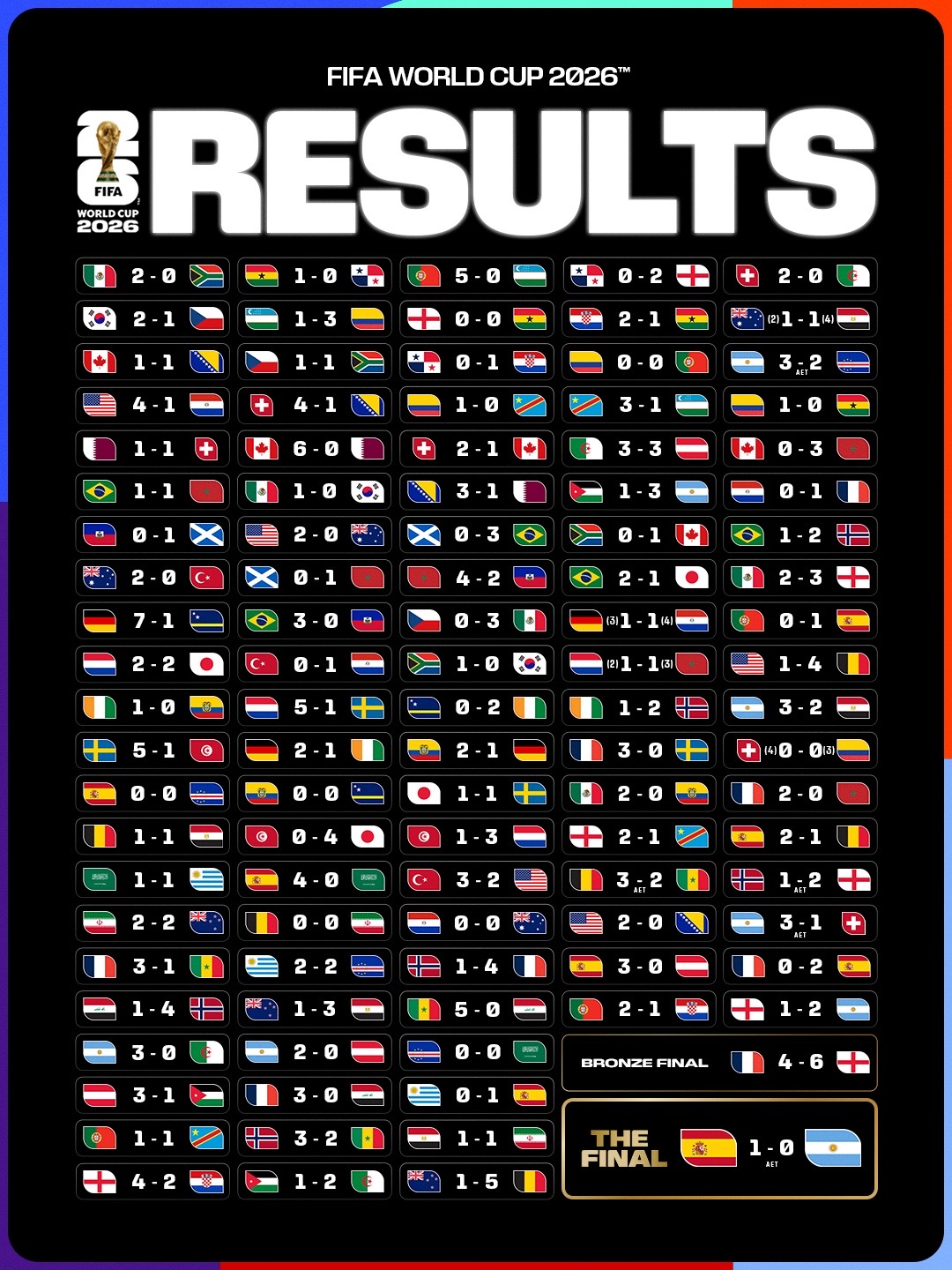 @FIFA World Cup