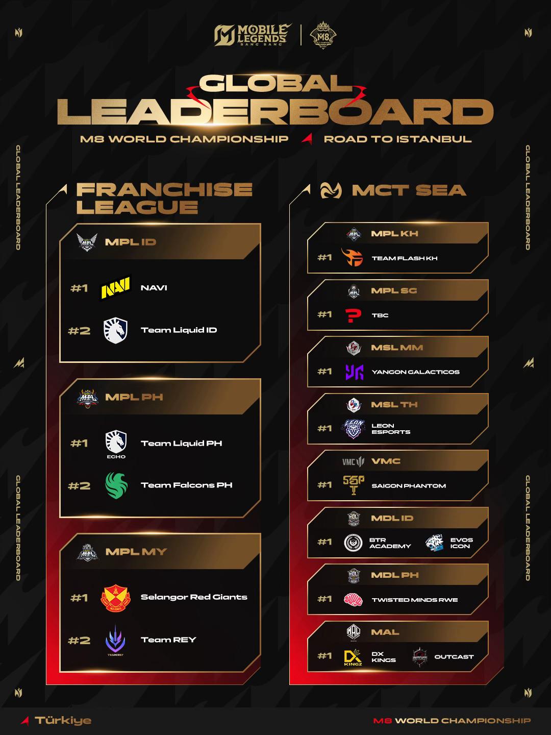 @MLBB Esports Official