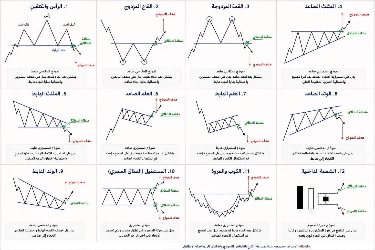 @Dr chart mazen