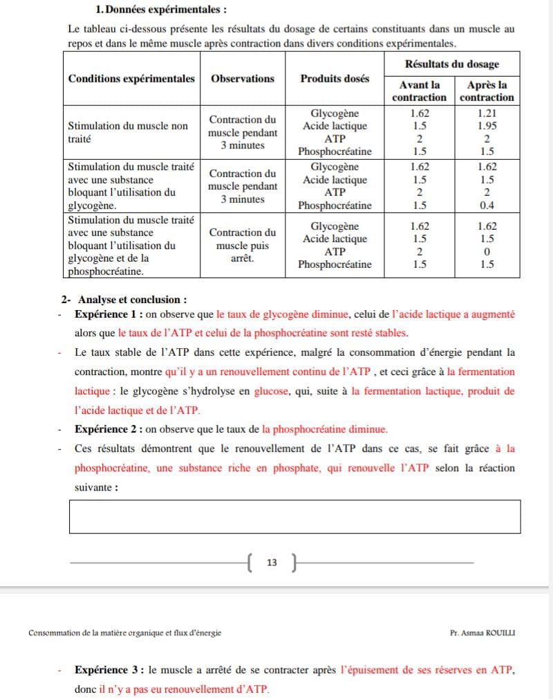 @Ecole virtuelle S.V.T K.A.S