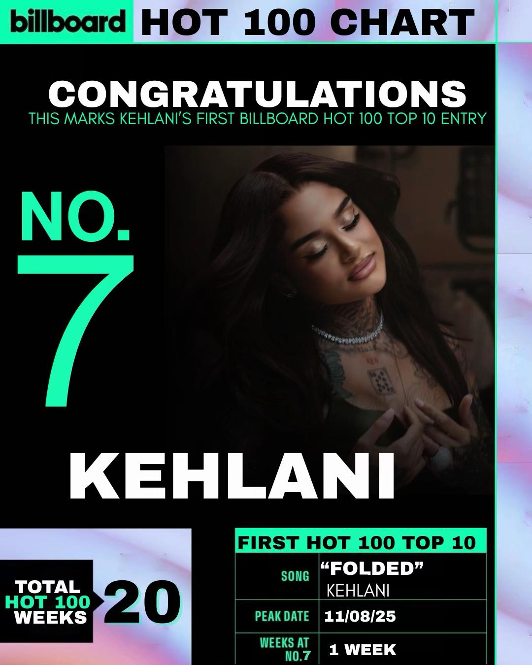 @kehlanidialy1