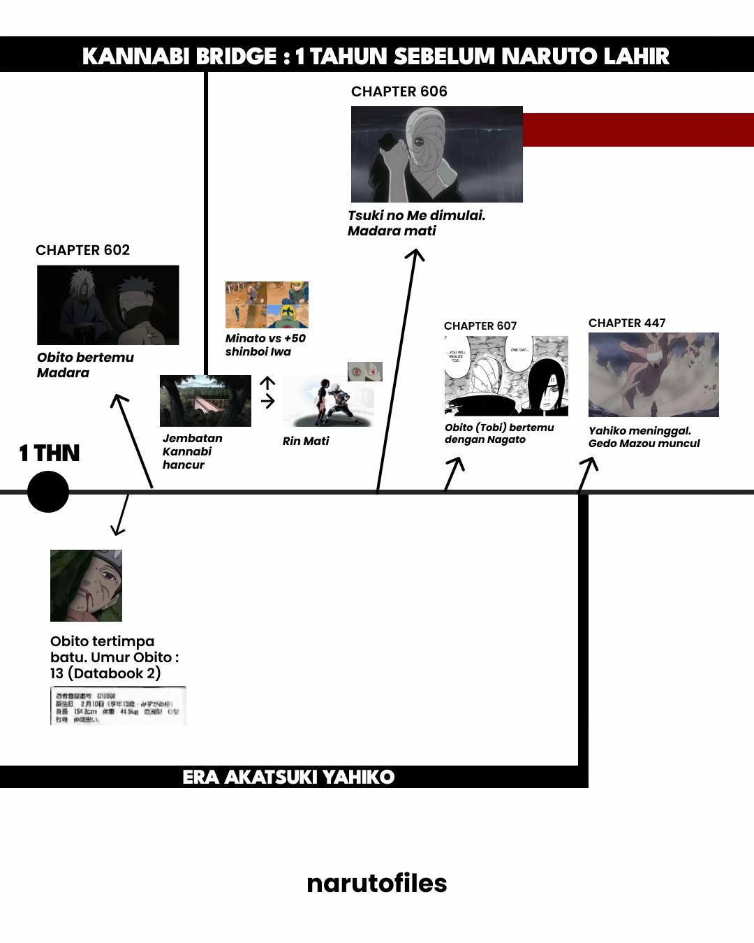 @Naruto Files