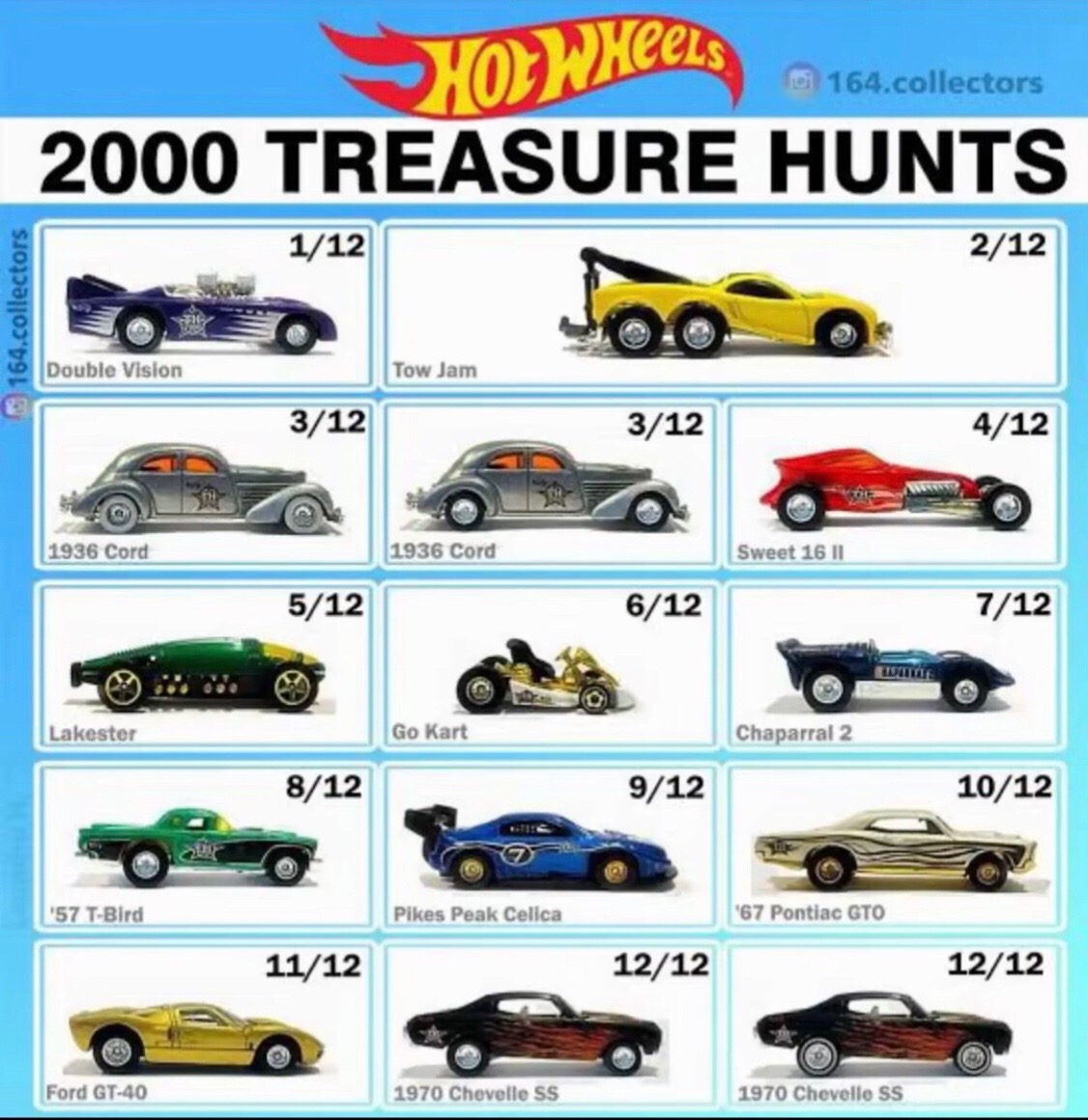 @richardwheels82