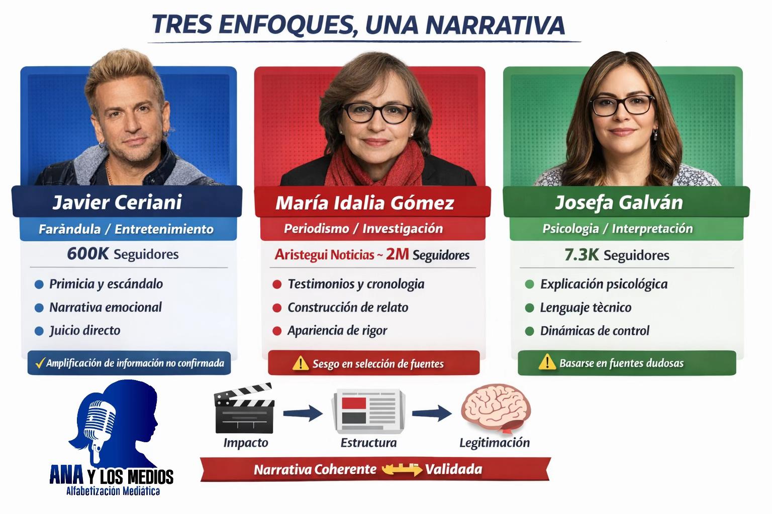 @anaylosmedios