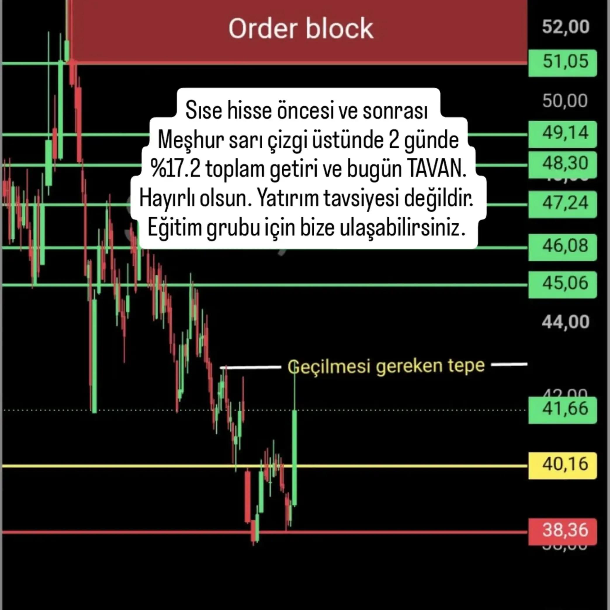 @Borsa Hisse Teknik Analiz