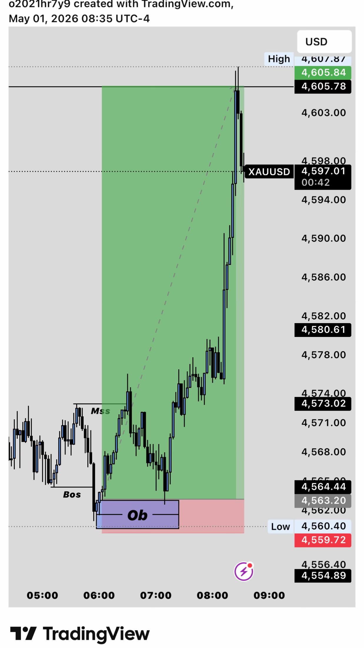 @Z&Y Trading