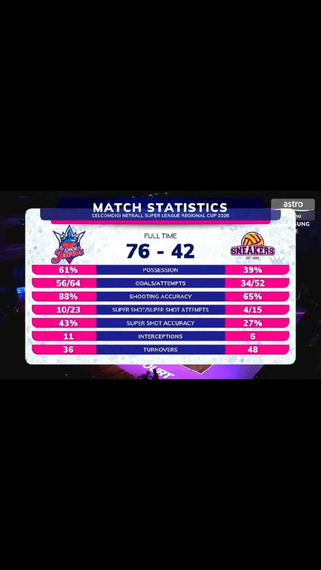 @netballfans🇲🇾